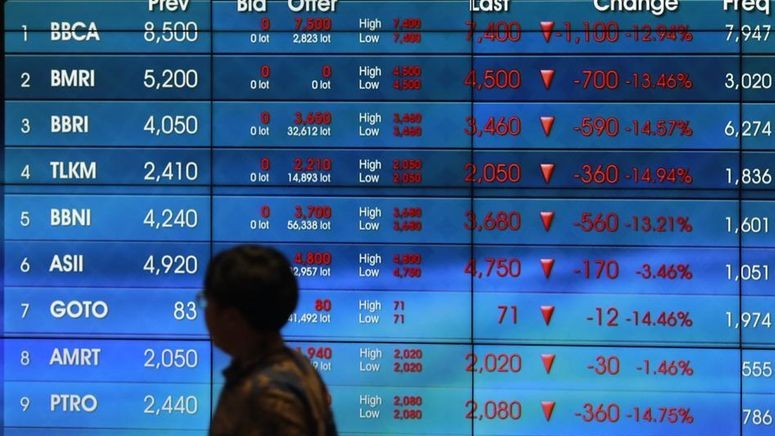 Berita Terkini Tren Dividen Emiten Menjadi Incaran Investor