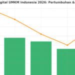 Tren Ekonomi Digital 2026 Buka Peluang UMKM